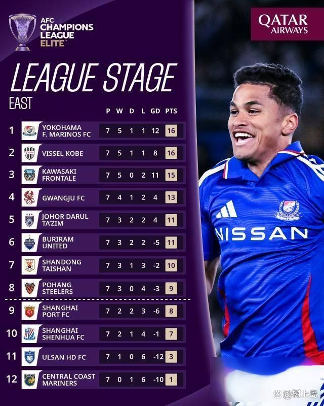 包含亚眠主帅鼓励球员,冲刺法甲争冠的词条 包含亚眠主帅鼓励球员,冲刺法甲争冠的词条