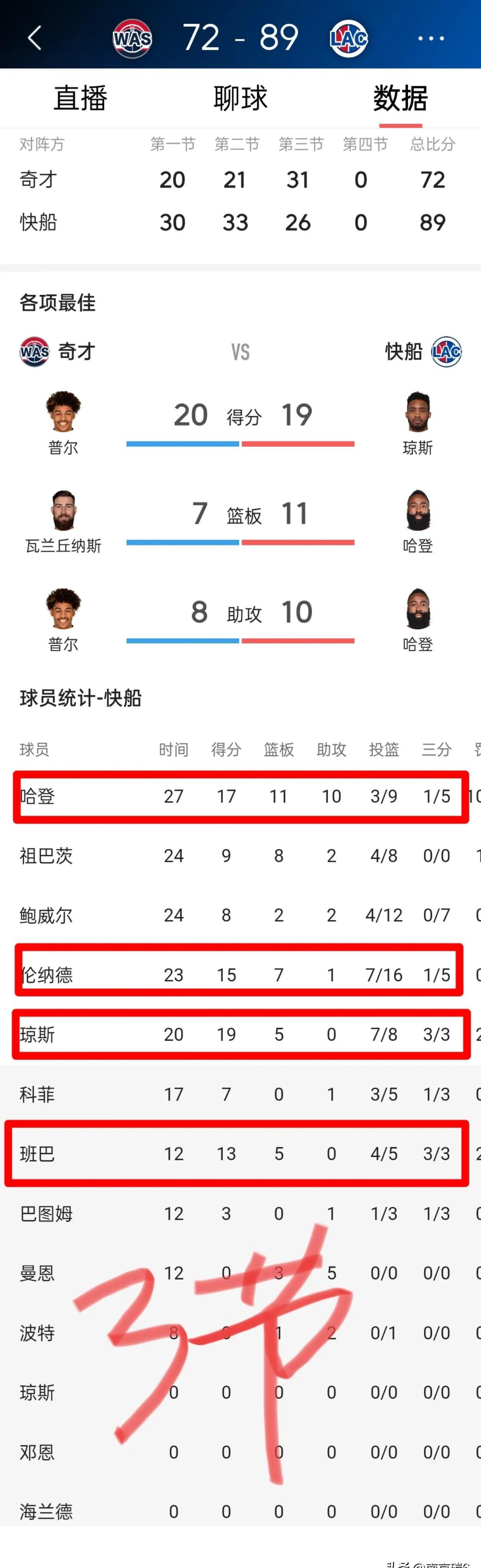 爱游戏官网网页版入口-全明星球员赛赛力十足，砍下三双数据统计的简单介绍