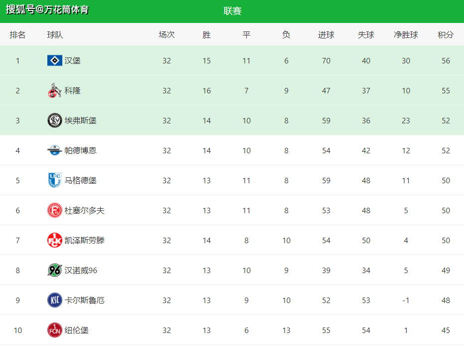 爱游戏官网-汉堡主场胜利，稳居中游积分的简单介绍