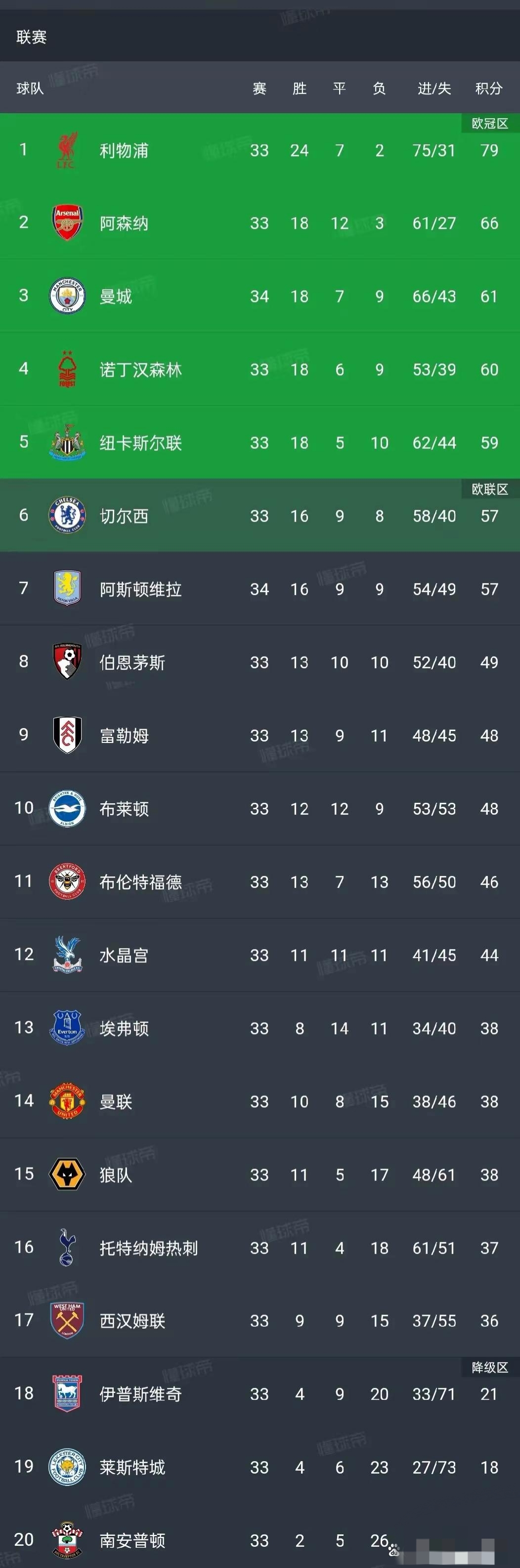 关于曼城大胜南安普顿,排名升至前四的信息 关于曼城大胜南安普顿,排名升至前四的信息