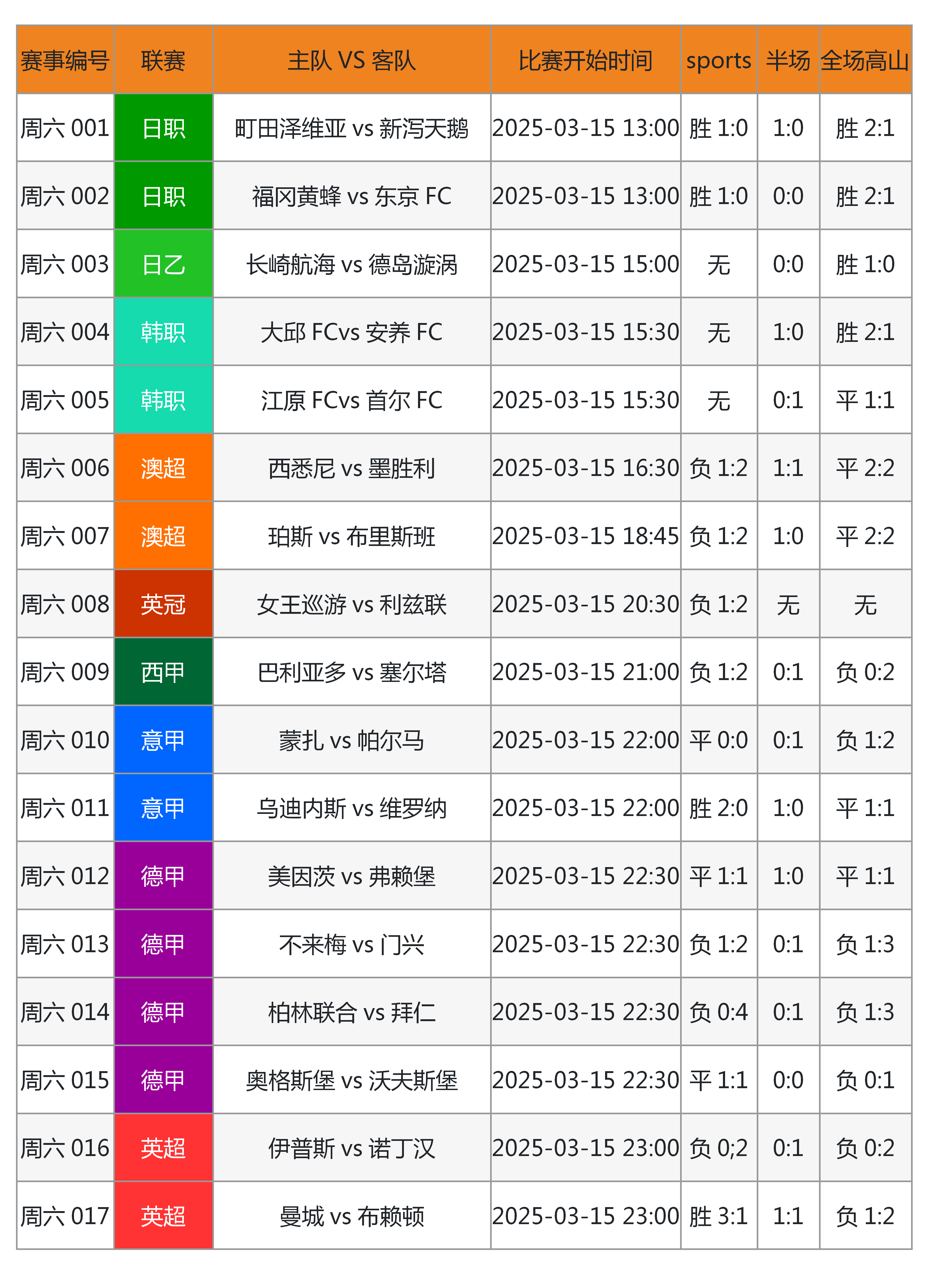 爱游戏体育网站-一场重要足球联赛比赛的惊人进展