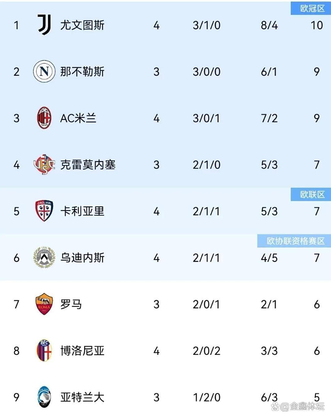 爱游戏网页版入口-关于尤文图斯客场逼平，遭遇联赛首败的信息