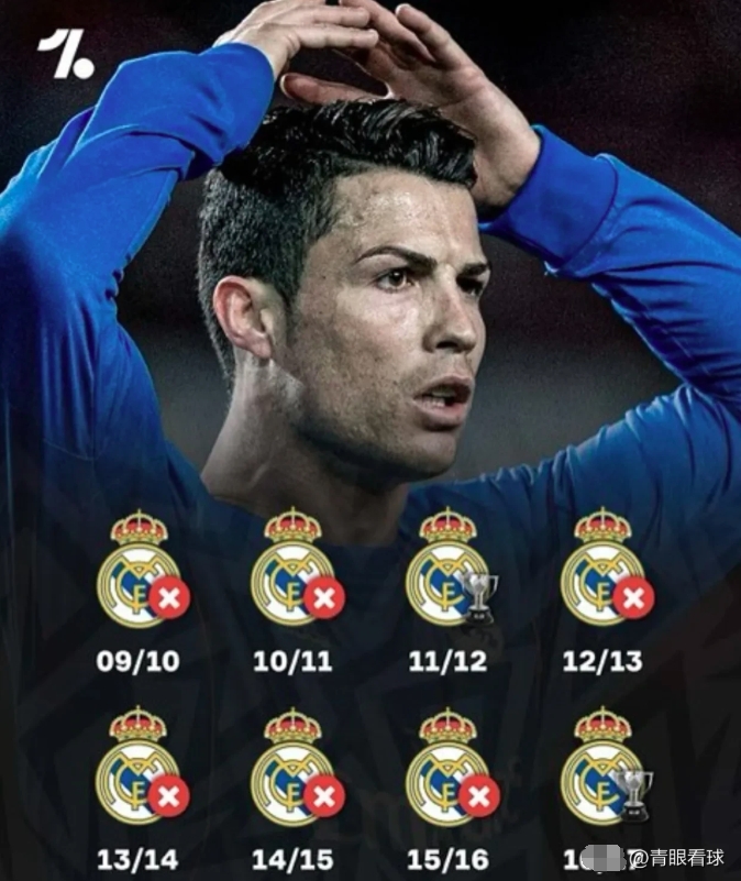 皇家马德里主帅宣布重返C罗将开始首发 皇家马德里主帅宣布重返C罗将开始首发