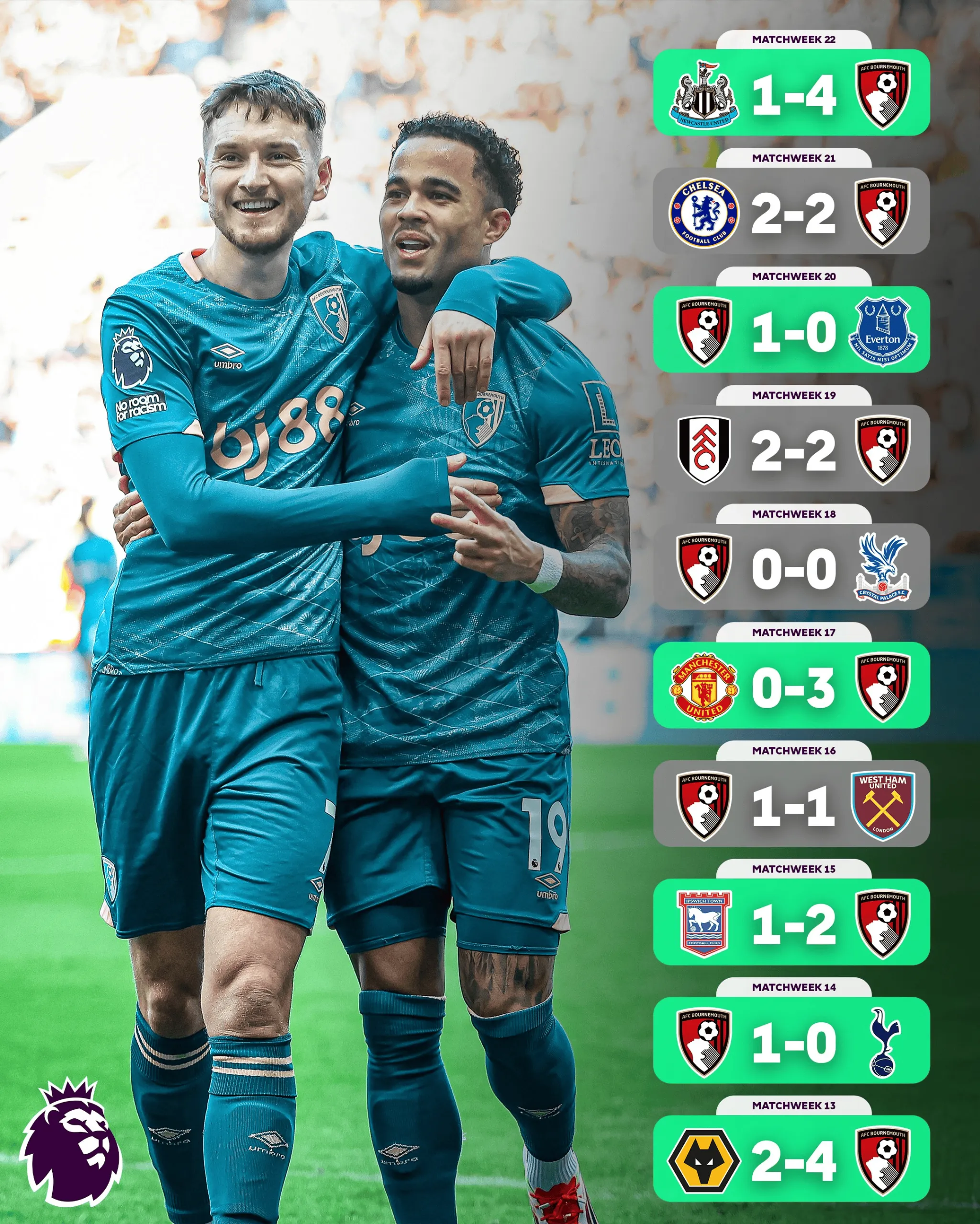 爱游戏入口-莱切斯特城终结连胜纪录，输给了伯恩茅斯的简单介绍