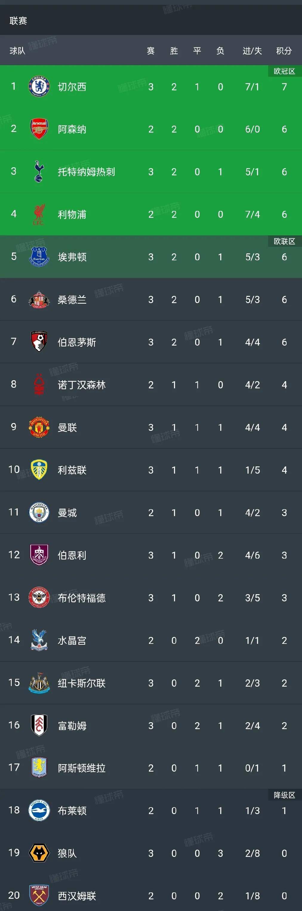 爱游戏网页版-英超最新排名：曼城领跑，切尔西逼近，阿森纳难寻突破的简单介绍
